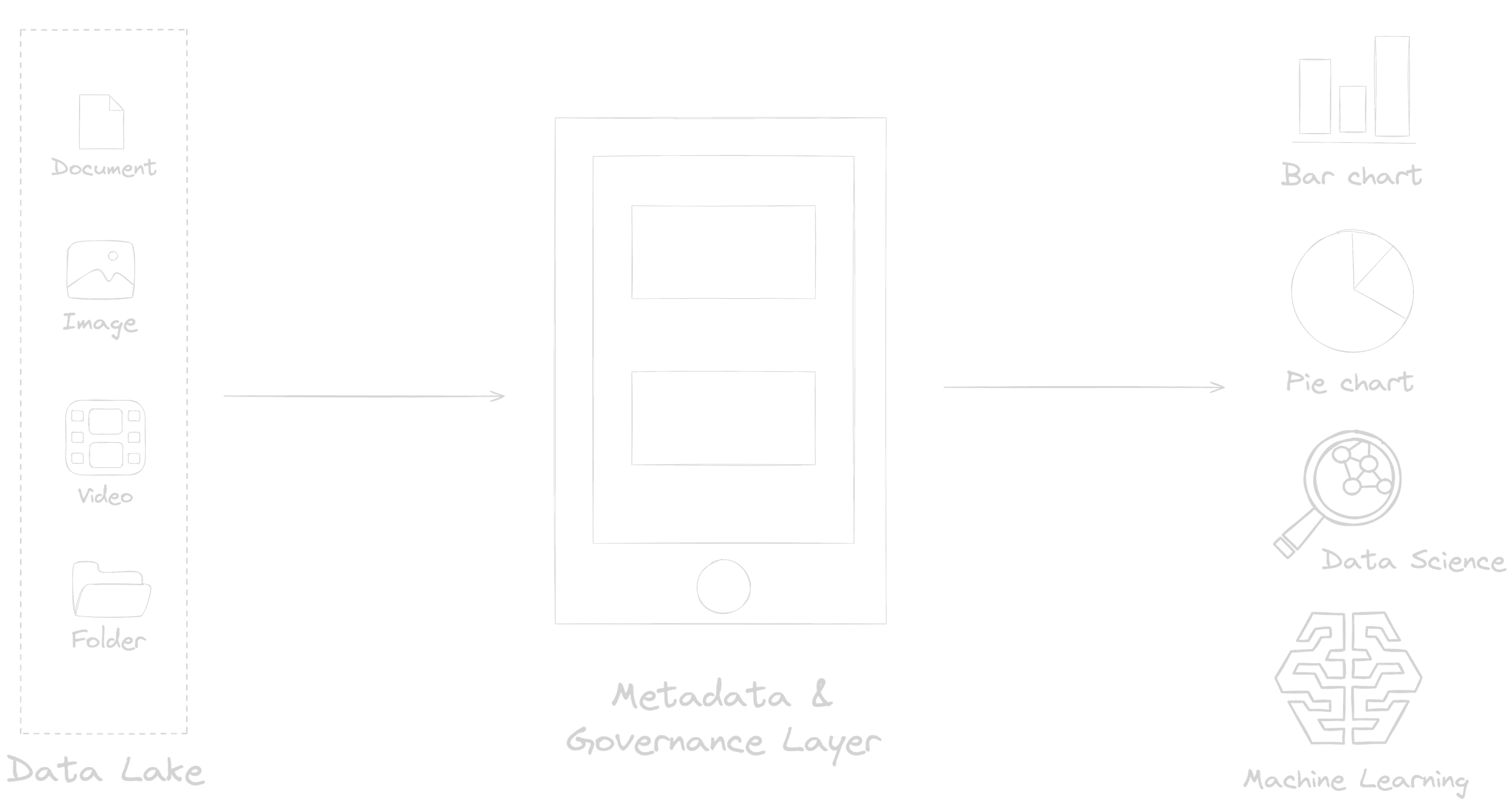 Data lakehouse reference architecture