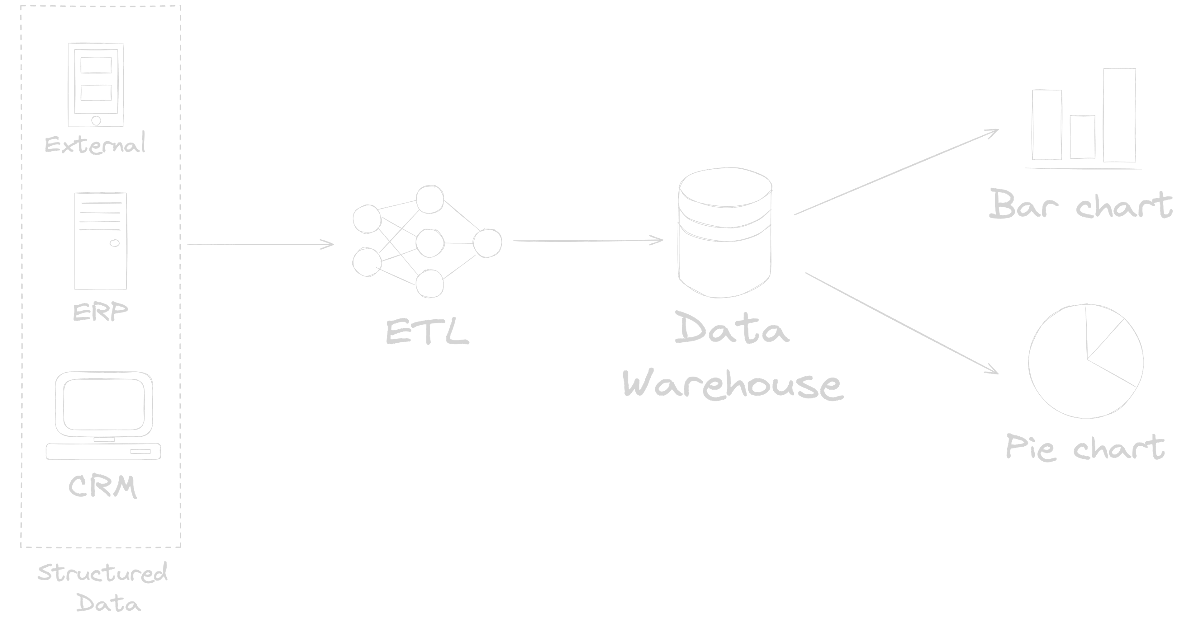 Data warehouse reference architecture